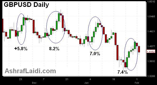 Cable Feb 2 Cable Sticks to Pattern - Cable Feb 2 (Chart 1)